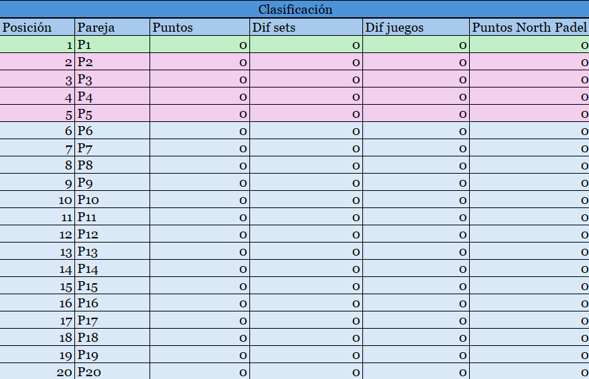 clasificacion j0