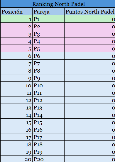 puntos j0