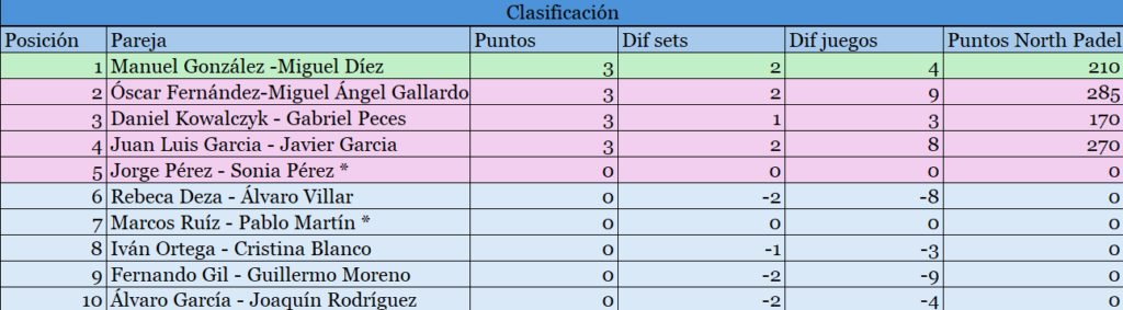 clas1 c