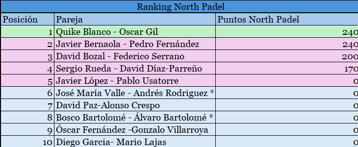 ranking1 b