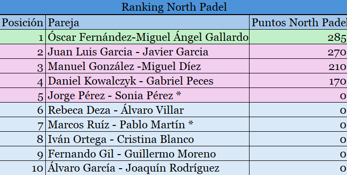 ranking1 c