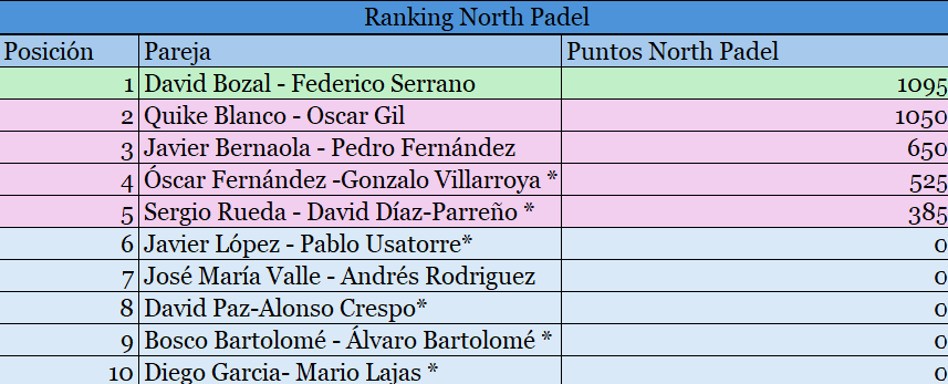 rank4 b