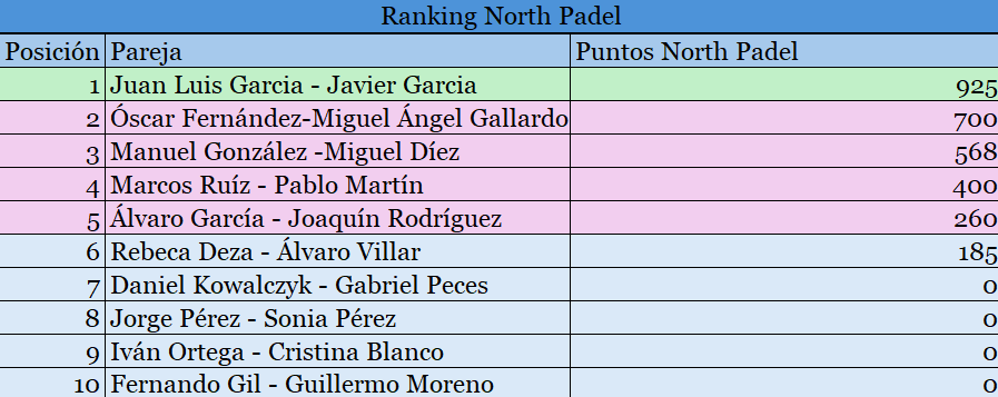 rank4 c